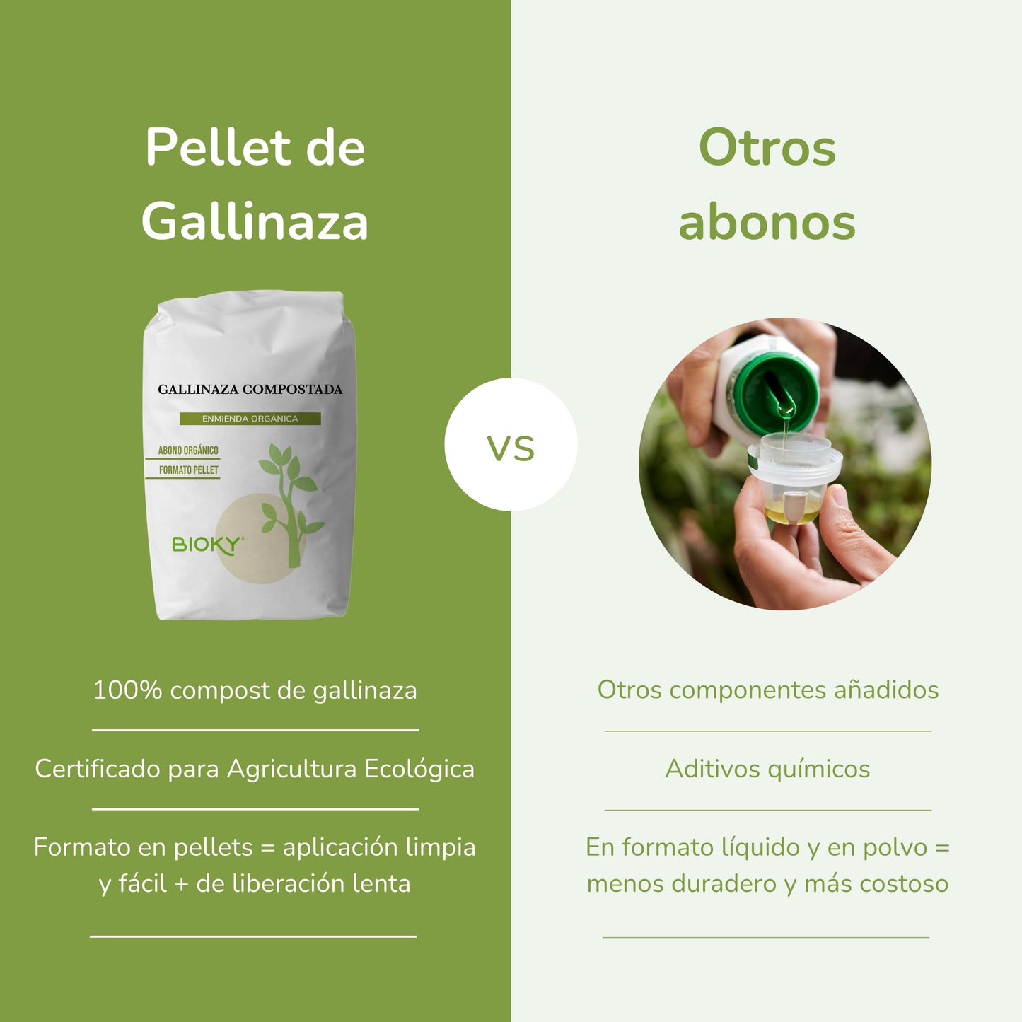 Gallinaza - Compost Orgánico en Pellet de 25kg - Abono Ecológico para el Huerto y Plantas de Interior - Abono Sólido en Pellet - Estiércol Compostado Gallina - Abono NPK | Agricultura Ecológica (25)